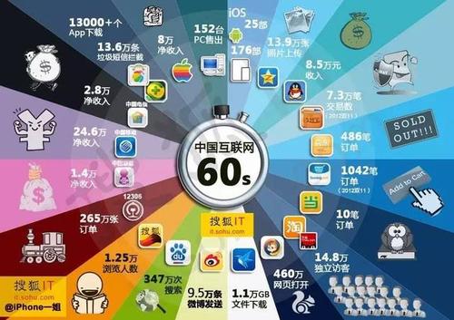 中国互联网20年打脸简史_手机搜狐网